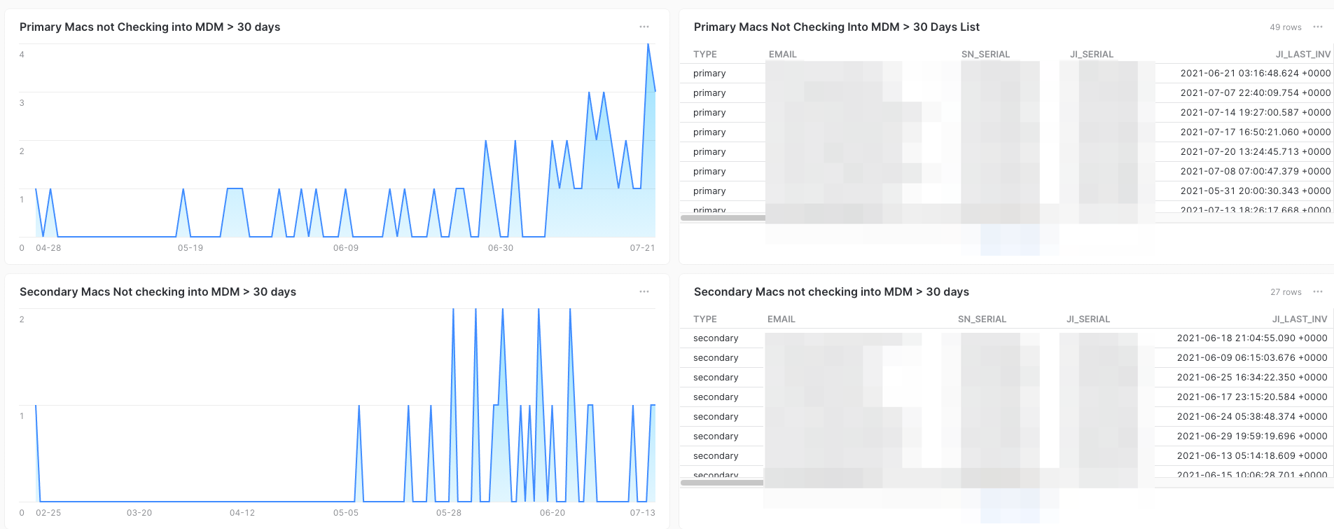 not-checking-in /img/blog-pt3-not-checkingin.png