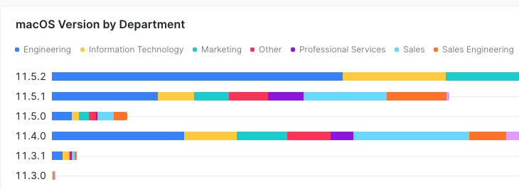 os-vers /img/blog-pt3-os-dept.png