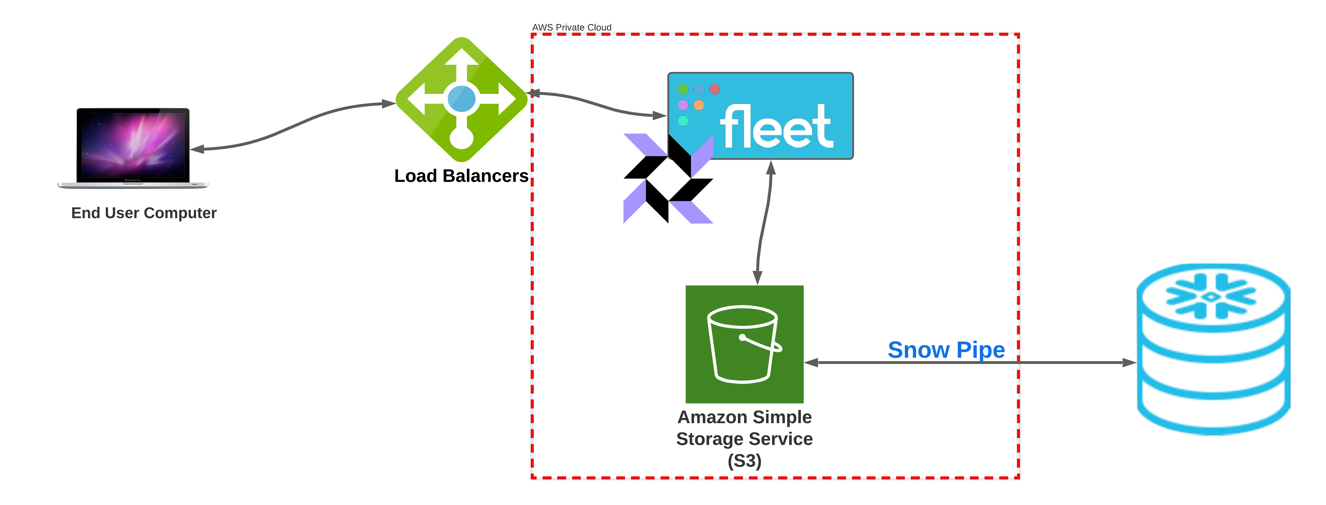 data-flow /img/data_flow_osquery_fleet2.png