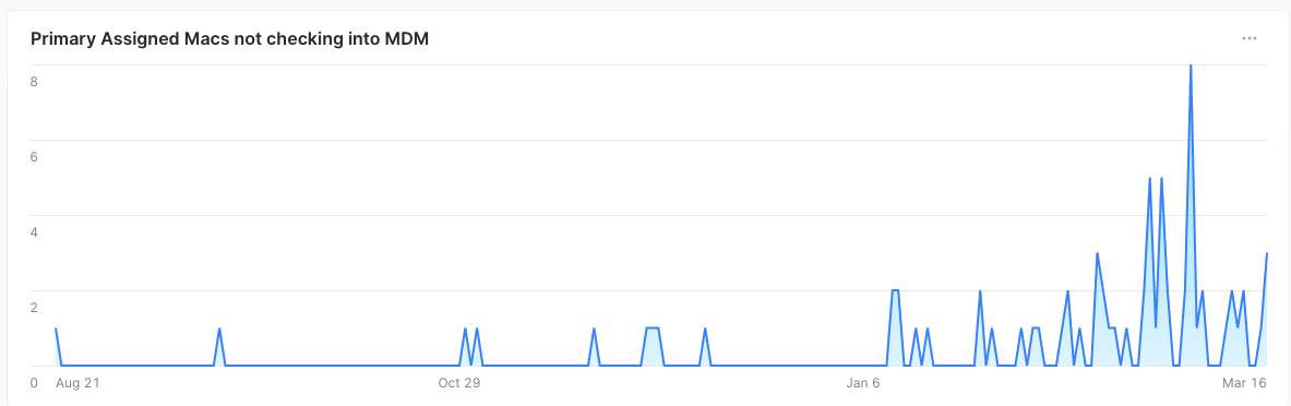 mac_not_checking_in /img/mac-not-checking-in.png